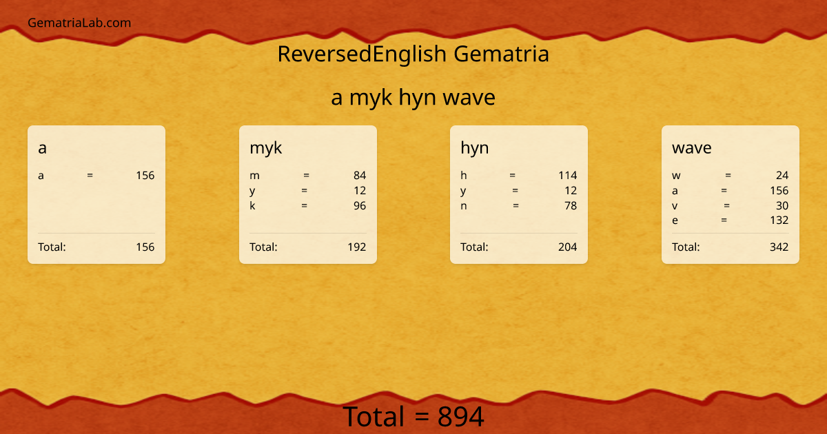 a myk hyn wave in reversedEnglish Gematria